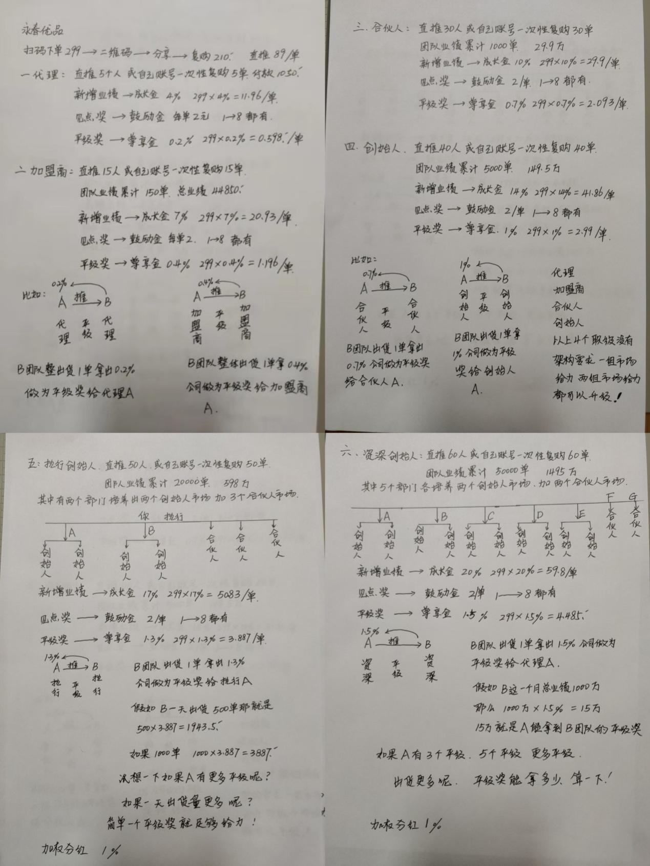 永*堂春**旗下产品专植健发七级代理制度或涉传销