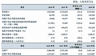中海油业绩最新消息,中石油业绩2020