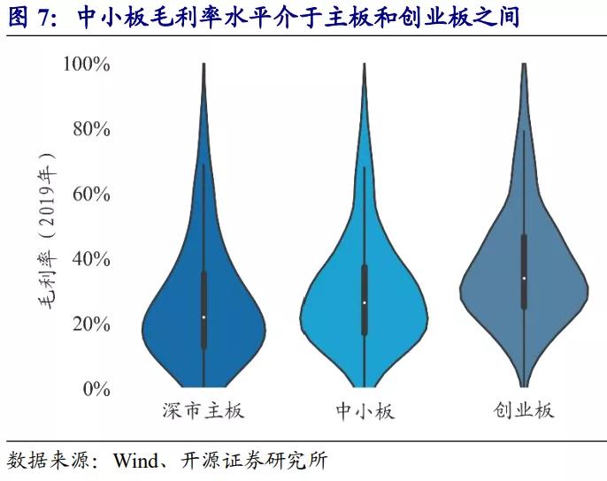 深市主板和中小板合并有什么利好,深市主板中小板合并是利好吗