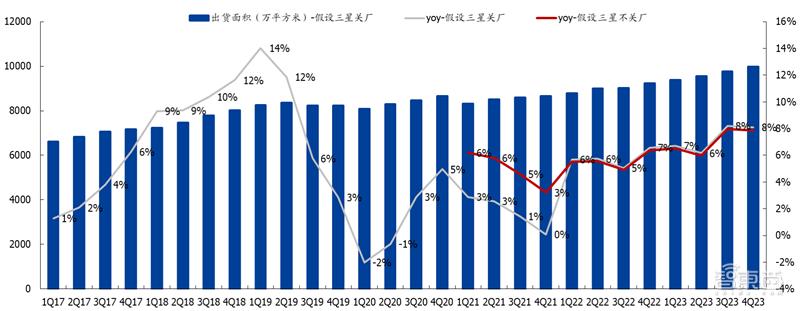 国产液晶面板的崛起,国产面板崛起