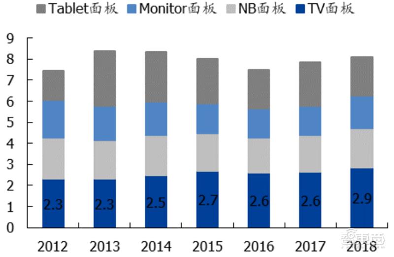 国产液晶面板的崛起,国产面板崛起