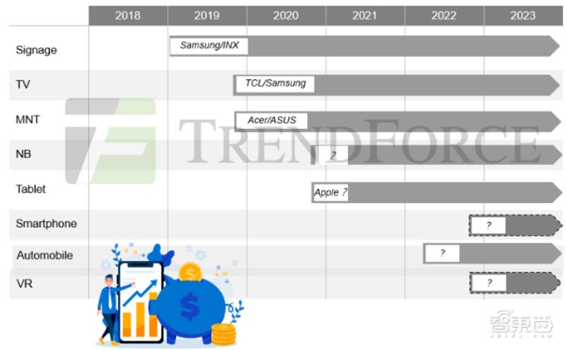 国产液晶面板的崛起,国产面板崛起