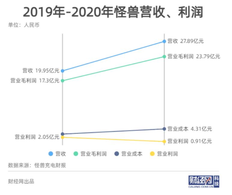谁为“三电一兽”涨价背“锅”，共享充电宝还能满血复活？