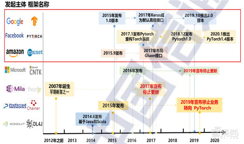 人工智能前沿与产业趋势系列讲座,人工智能最新行业资讯