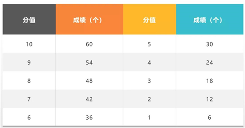 青岛二中2019年体育特长生名额,青岛26中足球特长生录取名单