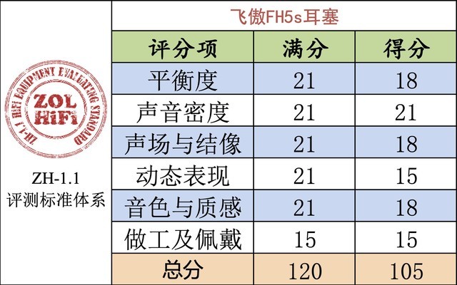 飞傲fh5s耳机评测,大厂降噪耳机测评