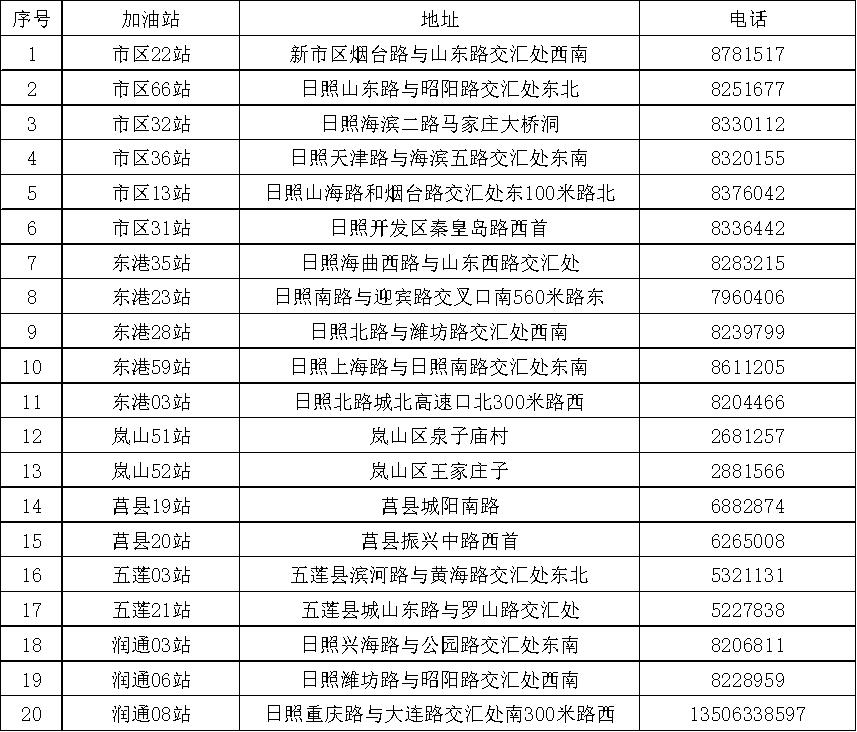 日照中国石油加油站星期几优惠,日照中石化加油站最新优惠