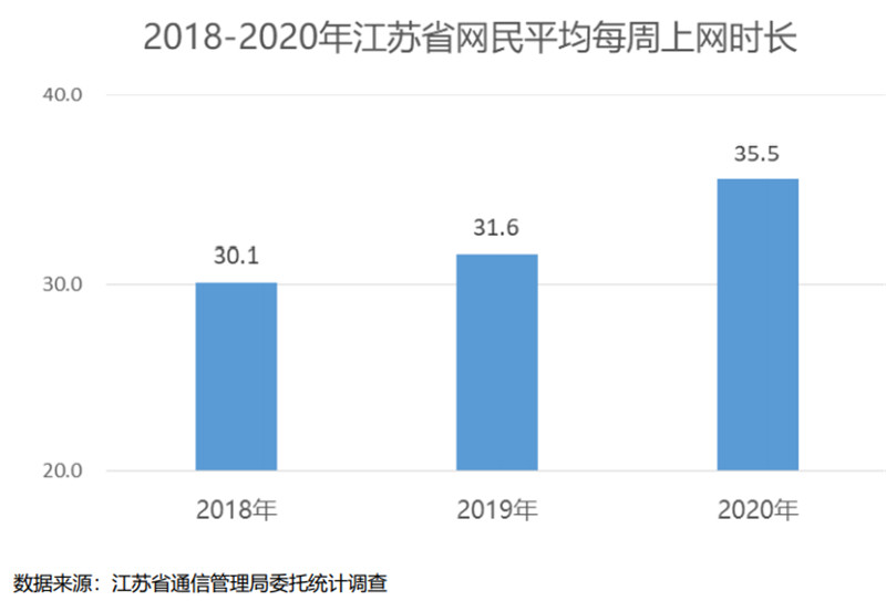 移动4g宽带网速怎么样,4g移动网络上行速率是多少