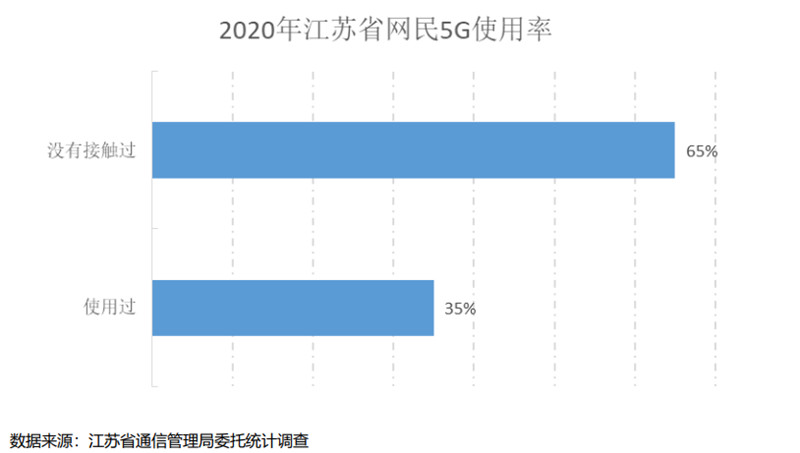 移动4g宽带网速怎么样,4g移动网络上行速率是多少