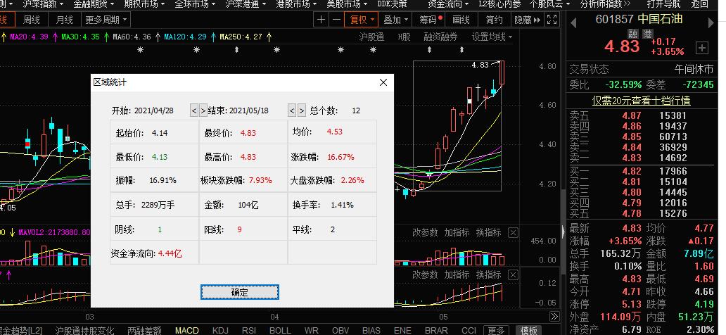 “渣男变男神”？中石油股价创年内新高网友：重回万亿市值可期