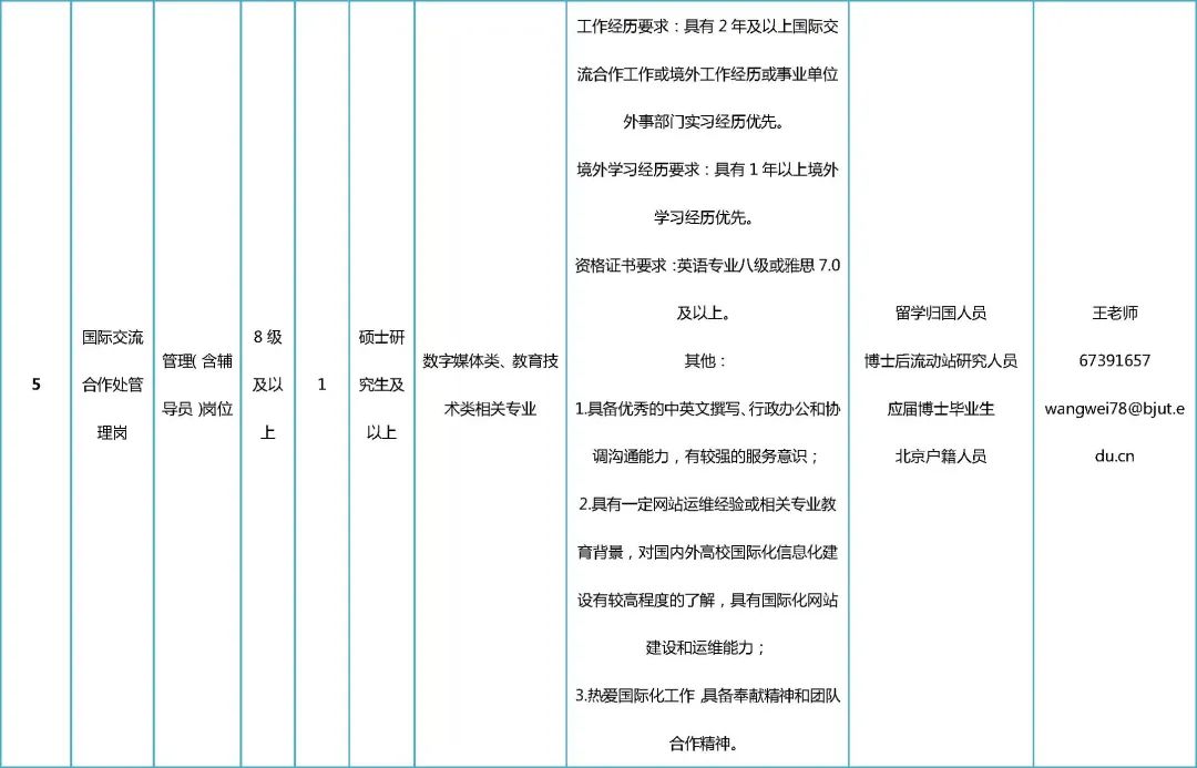 北京大学2020届硕士招聘简章,2021北京工业大学招聘公示