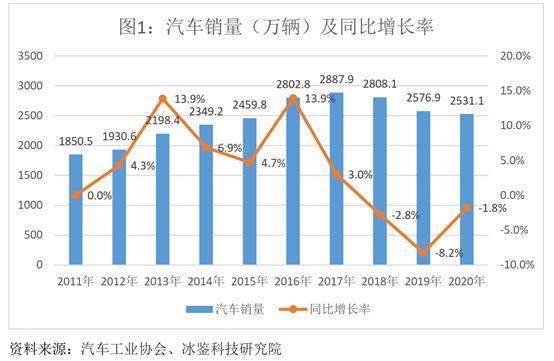 汽车金融风控基础知识大全,车金融行业会遇到什么风控痛点