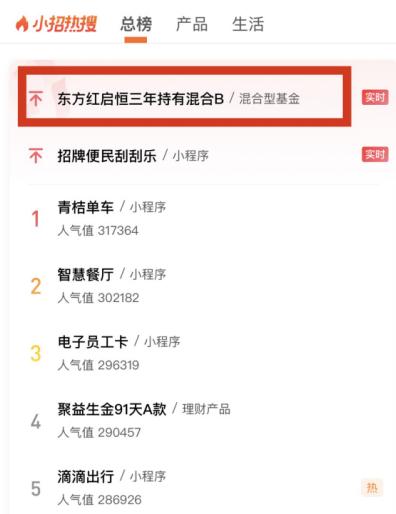 东方红启恒配售资金几天返还,东方红启恒b基金净值