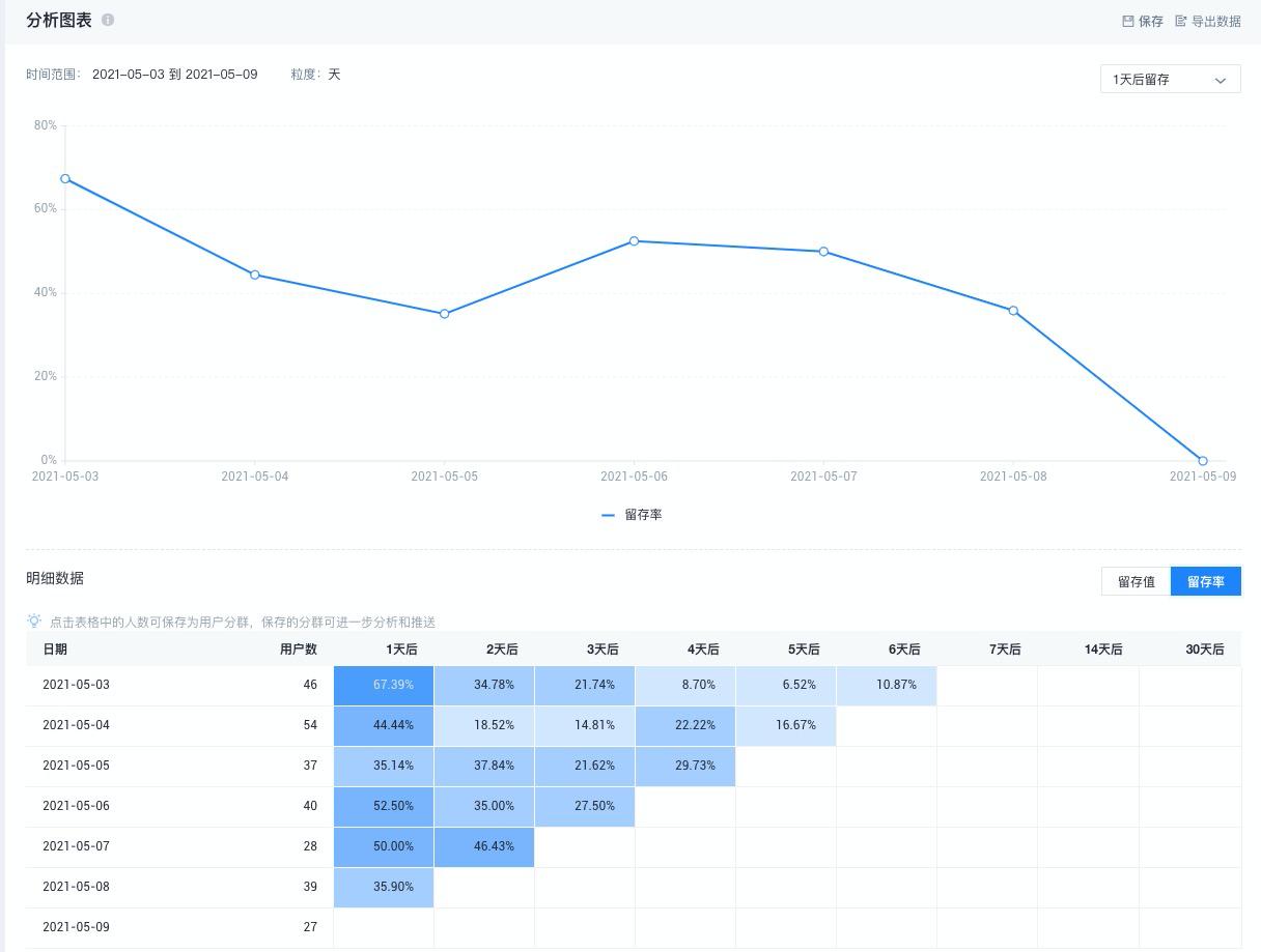 微信应用里面没有小程序如何设置,微信小程序不使用云服务会怎样