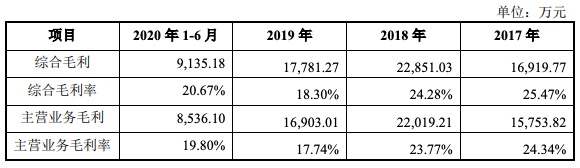 联科科技上市进展,深圳联科科技ipo