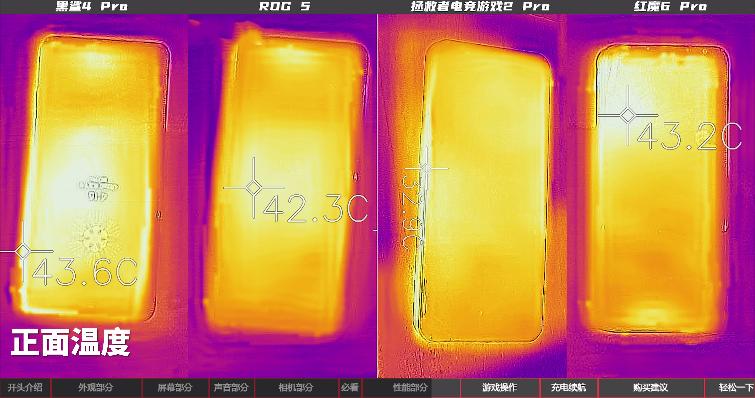2020年上半年游戏手机性能排行榜,2019上半年手机性能榜红魔3