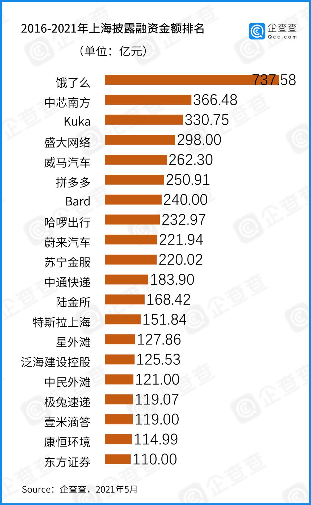 长三角各市资金总量,长三角万亿投资