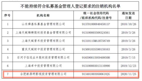 蜂拥而入私募圈，而今命运各不同：俩律师合伙成立私募，借影视基金投资《北平无战事》一时风光两无，无奈“反躬自省”