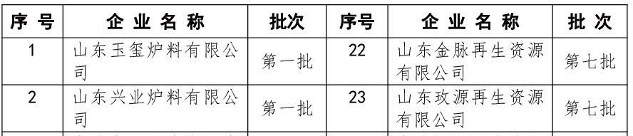 山东废钢铁回收价格最新消息,山东地区专业大量回收废钢铁电话