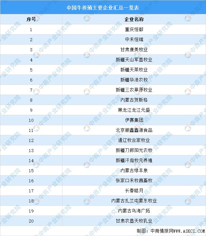 2021年中国牛羊加工产业链上中下游市场剖析