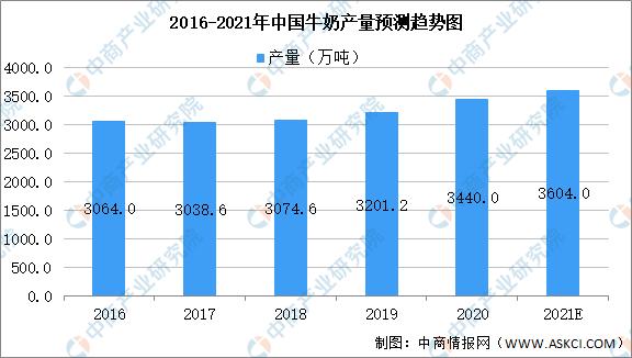 2021年中国牛羊加工产业链上中下游市场剖析