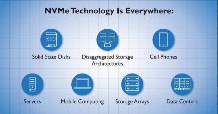nvme接口向下兼容sata硬盘,sata协议和nvme硬盘可以通用吗