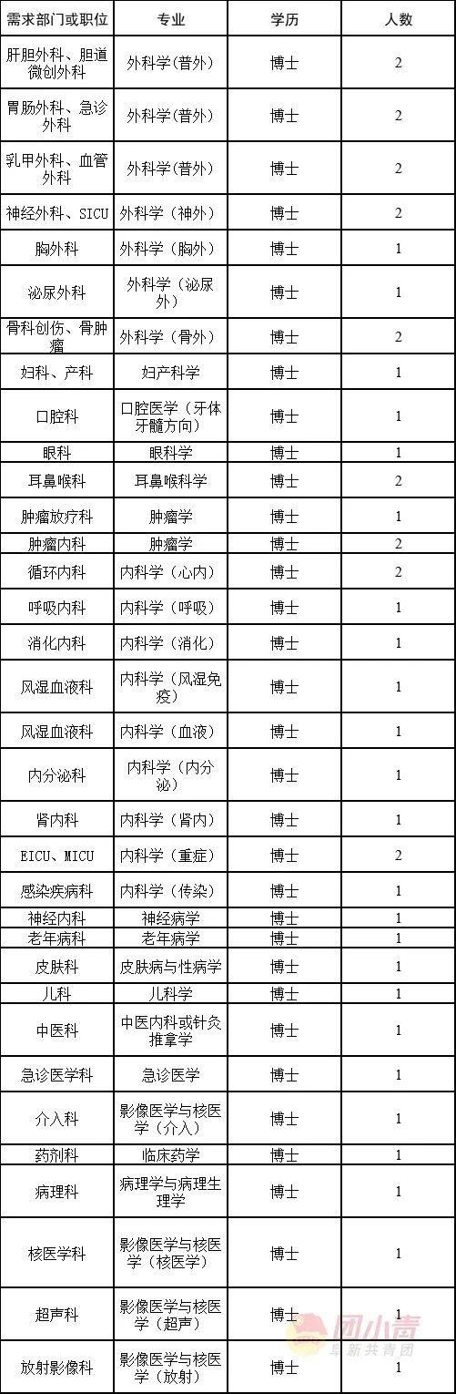 2024年辽宁事业单位集中招聘8490人,辽宁卫生事业单位招聘信息