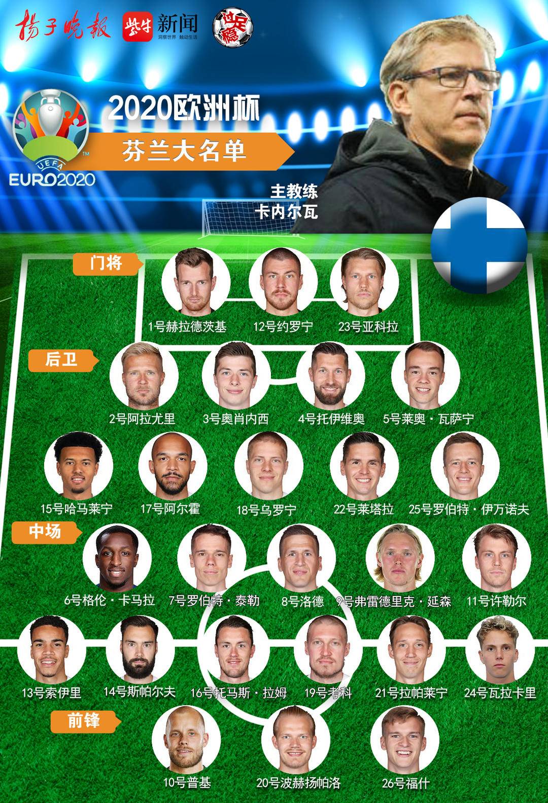 「欧洲杯·点将」B组芬兰队详细球员名单及小组赛程