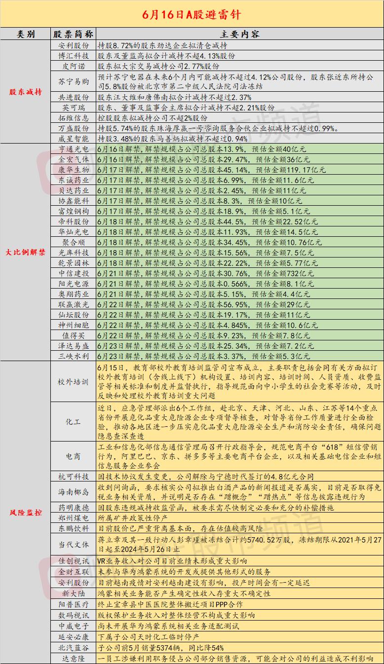 安利股份最新投资消息,投资避雷针12天翻倍