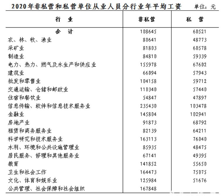 宁波各个行业平均薪资,浙江宁波最新平均工资