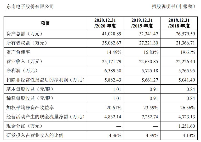 收入依赖美的、格力，东南电子如何应对成本压力？