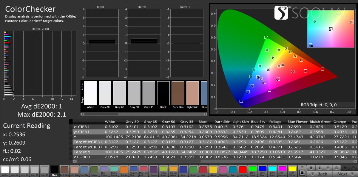 appleipadpro11评测,苹果平板2022款ipadpro11寸性能