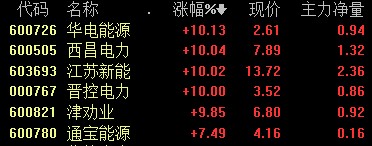 猪肉股走强的解读,猪肉板块早盘逆势走强