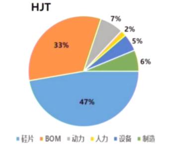 topcon和hjt,光伏topcon领域迎突破