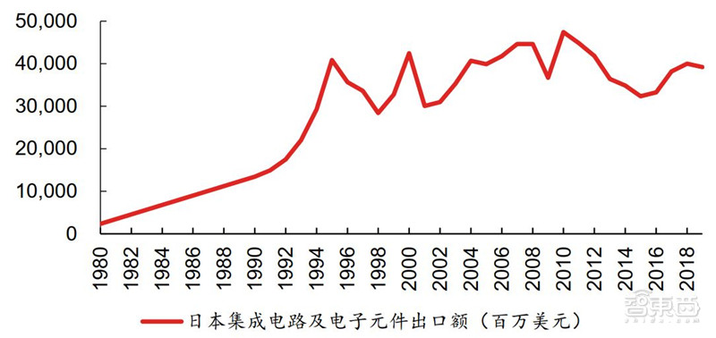 深度分析日本半导体败亡,日本集成电路产业兴衰