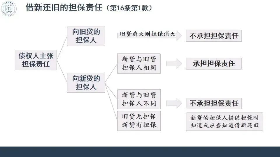 民法典担保制度司法解释全文,民法典担保制度司法解释详解