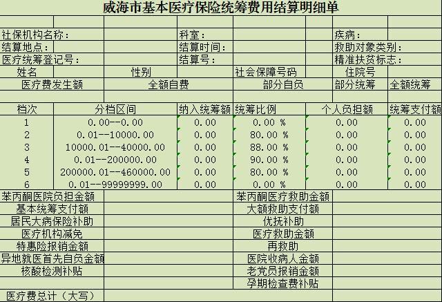 医保统筹金怎么查询,医保中统筹金怎么使用