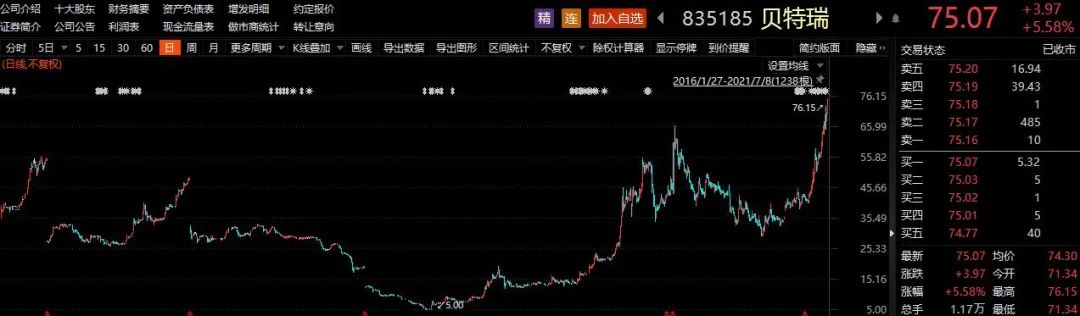 首日飙涨110%，这只精选层新股刷新记录！这类个股又创新高，分析看好首批转板潜力股......