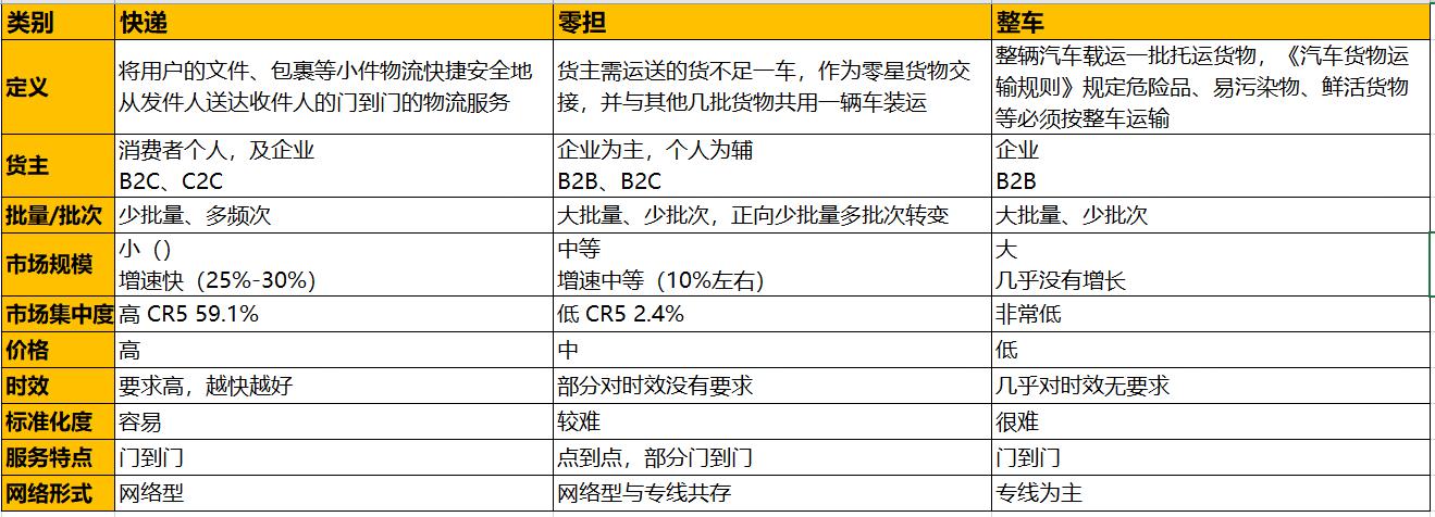 搞货运的基本常识,货运知识视频