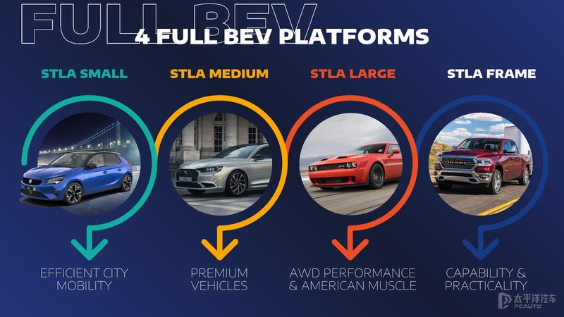 4个全新平台，8款新车，破产者联盟大肆进攻！这是要靠电气化翻身？