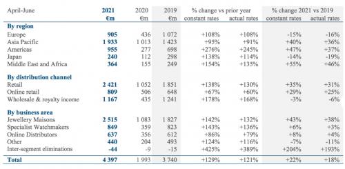 卡地亚饰品涨价吗,卡地亚涨价后还会降价吗