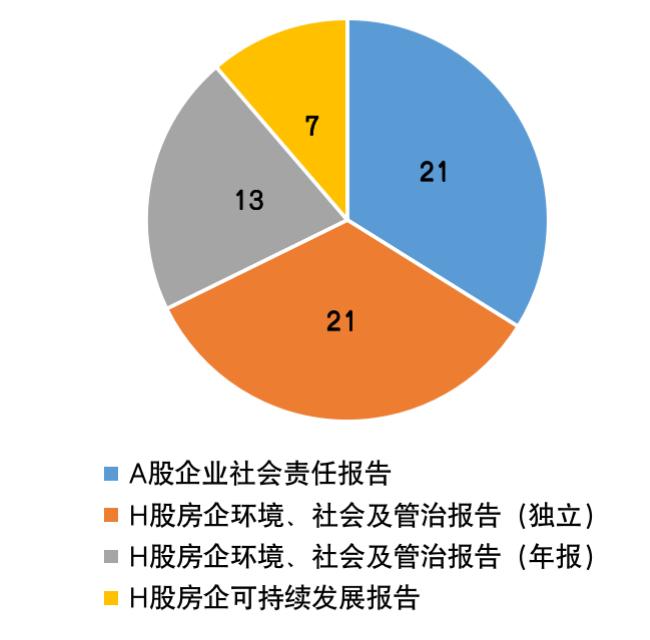 深度解读房企,深度分析上市公司