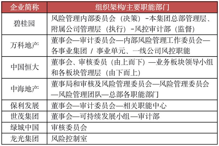 深度解读房企,深度分析上市公司