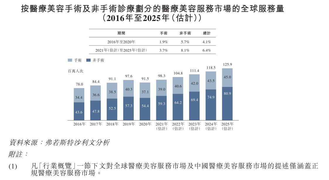 伊美尔美容院丰胸事件,伊美尔上市风波