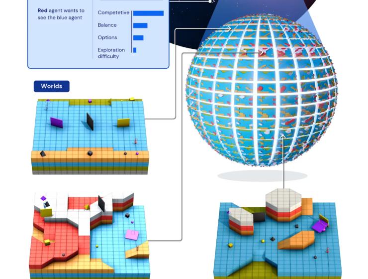 deepmind自动编程机器人,deepmind智能回放
