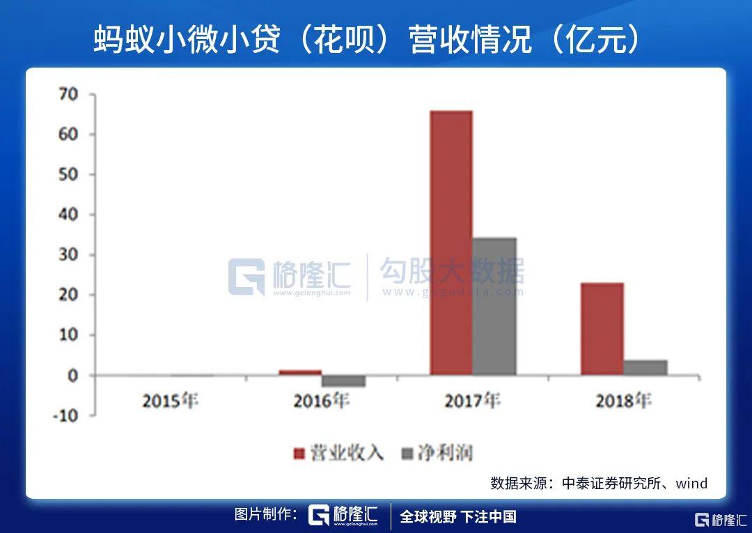 美股掘金|Square：“北美支付宝”正强势雄起（下篇）