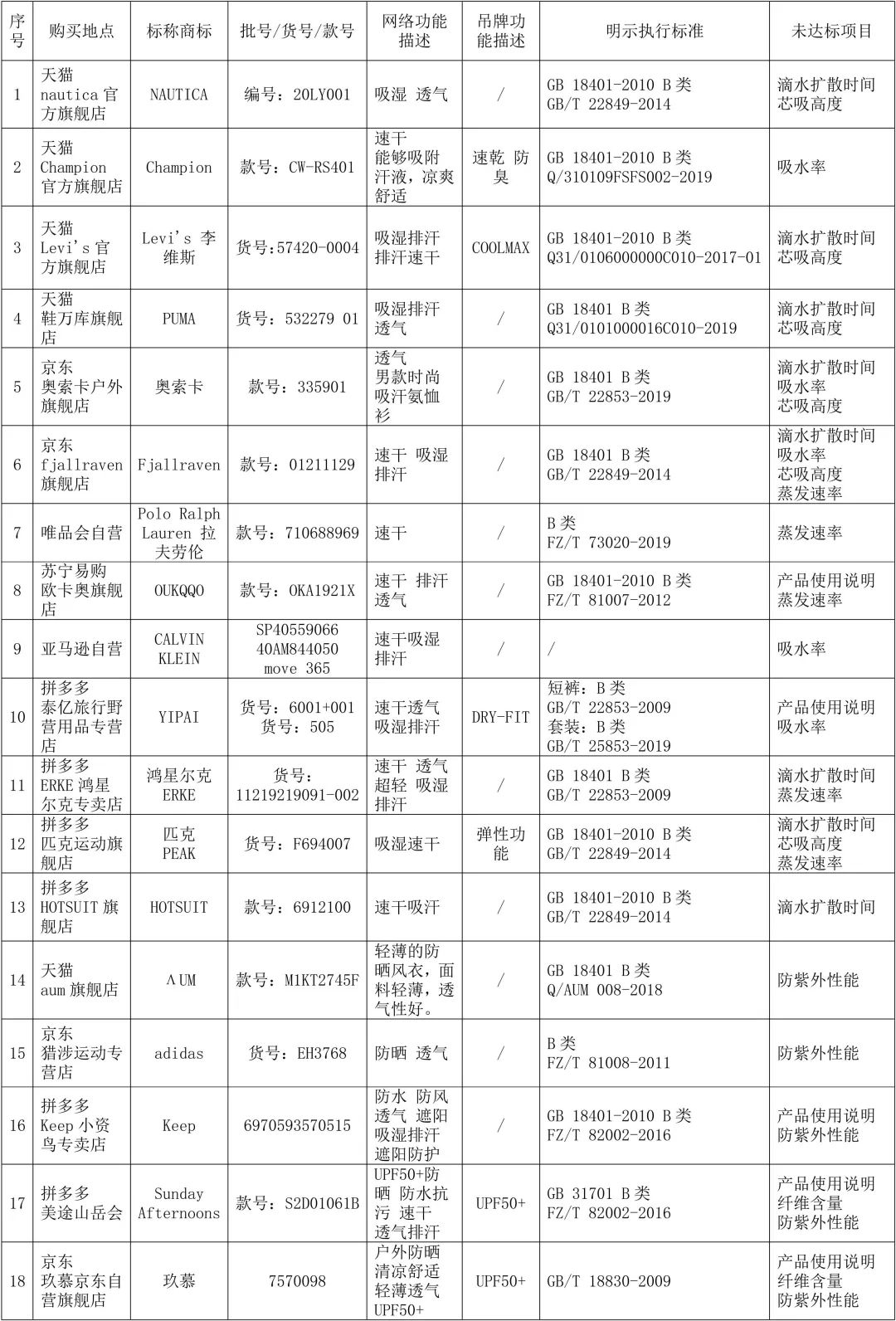 北京消协抽检不合格食品,消协关于产品质量问题如何处罚