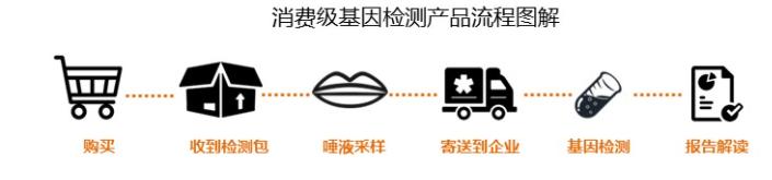 美因基因上市能翻多少倍,美因基因估值多少