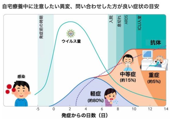 日本超13.5万新冠患者居家休养,日本新冠患者在家疗养人数