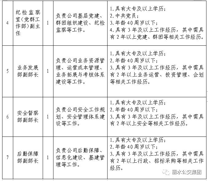 绍兴市公交集团招聘信息,台州公交集团公开招聘工作人员